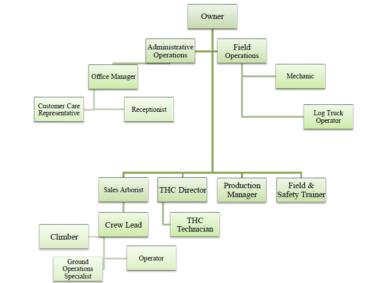 Alpine Tree Org Chart